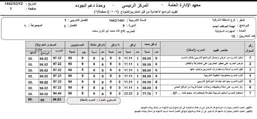تقرير وحدة دعم الجودة